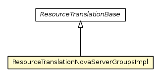 Package class diagram package ResourceTranslationNovaServerGroupsImpl