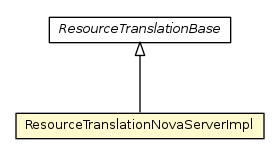 Package class diagram package ResourceTranslationNovaServerImpl
