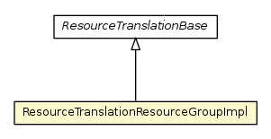Package class diagram package ResourceTranslationResourceGroupImpl