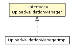 Package class diagram package UploadValidationManager