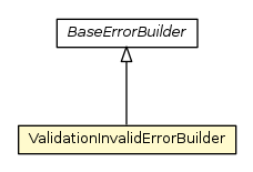 Package class diagram package ValidationInvalidErrorBuilder