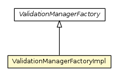 Package class diagram package ValidationManagerFactoryImpl