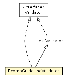 Package class diagram package EcompGuideLineValidator