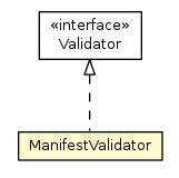 Package class diagram package ManifestValidator