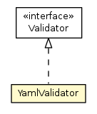 Package class diagram package YamlValidator