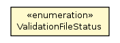 Package class diagram package ValidationFileStatus
