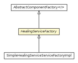 Package class diagram package HealingServiceFactory