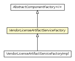 Package class diagram package VendorLicenseArtifactServiceFactory