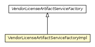 Package class diagram package VendorLicenseArtifactServiceFactoryImpl