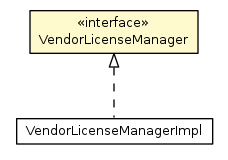 Package class diagram package VendorLicenseManager