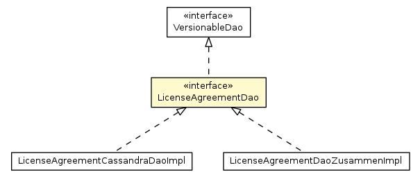 Package class diagram package LicenseAgreementDao