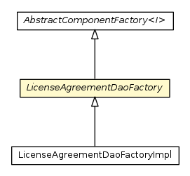 Package class diagram package LicenseAgreementDaoFactory