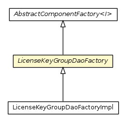 Package class diagram package LicenseKeyGroupDaoFactory