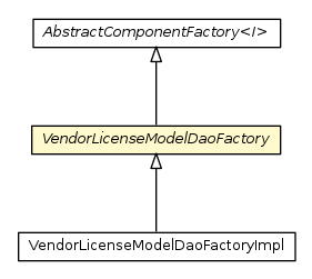 Package class diagram package VendorLicenseModelDaoFactory