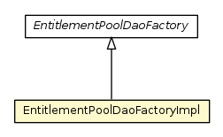 Package class diagram package EntitlementPoolDaoFactoryImpl
