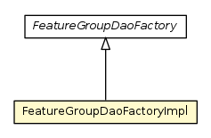 Package class diagram package FeatureGroupDaoFactoryImpl