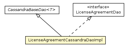 Package class diagram package LicenseAgreementCassandraDaoImpl