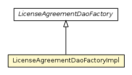 Package class diagram package LicenseAgreementDaoFactoryImpl