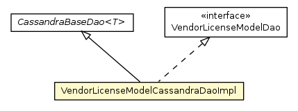 Package class diagram package VendorLicenseModelCassandraDaoImpl