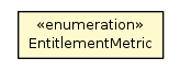 Package class diagram package EntitlementMetric