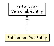 Package class diagram package EntitlementPoolEntity