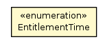 Package class diagram package EntitlementTime