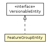 Package class diagram package FeatureGroupEntity
