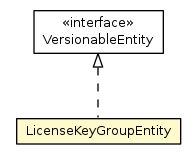 Package class diagram package LicenseKeyGroupEntity