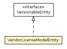 Package class diagram package VendorLicenseModelEntity