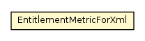 Package class diagram package EntitlementMetricForXml