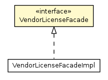 Package class diagram package VendorLicenseFacade
