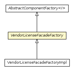 Package class diagram package VendorLicenseFacadeFactory