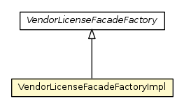 Package class diagram package VendorLicenseFacadeFactoryImpl