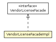 Package class diagram package VendorLicenseFacadeImpl