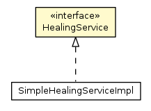 Package class diagram package HealingService
