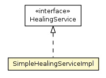 Package class diagram package SimpleHealingServiceImpl