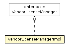 Package class diagram package VendorLicenseManagerImpl