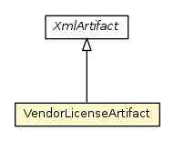 Package class diagram package VendorLicenseArtifact