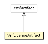 Package class diagram package VnfLicenseArtifact