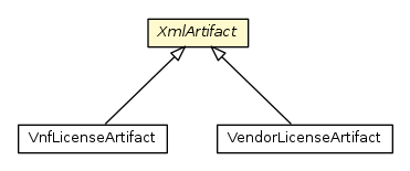 Package class diagram package XmlArtifact