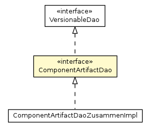 Package class diagram package ComponentArtifactDao