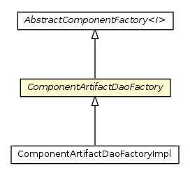 Package class diagram package ComponentArtifactDaoFactory