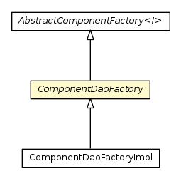 Package class diagram package ComponentDaoFactory