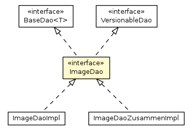 Package class diagram package ImageDao