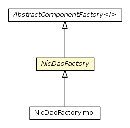 Package class diagram package NicDaoFactory
