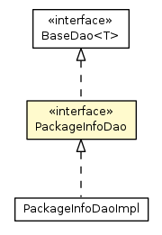 Package class diagram package PackageInfoDao