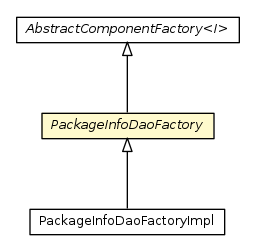 Package class diagram package PackageInfoDaoFactory