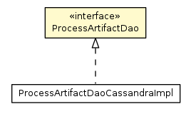 Package class diagram package ProcessArtifactDao