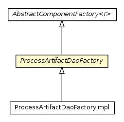Package class diagram package ProcessArtifactDaoFactory