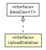 Package class diagram package UploadDataDao